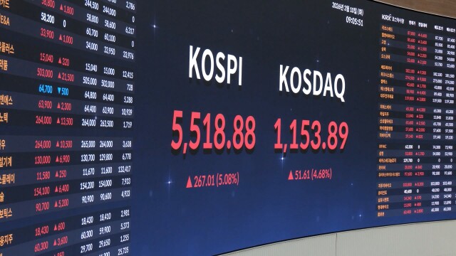 광주·전남 상장사 시총 50조 원 돌파…10년 새 최고치